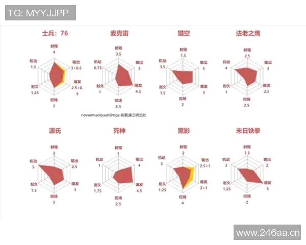 深圳街舞队包夹战术分析与表现评估探讨 深圳街舞队包夹战术分析与表现评估探讨