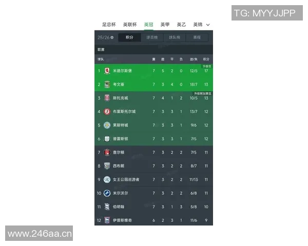 英超哪些球队在最近一季降级 英超哪些球队在最近一季降级